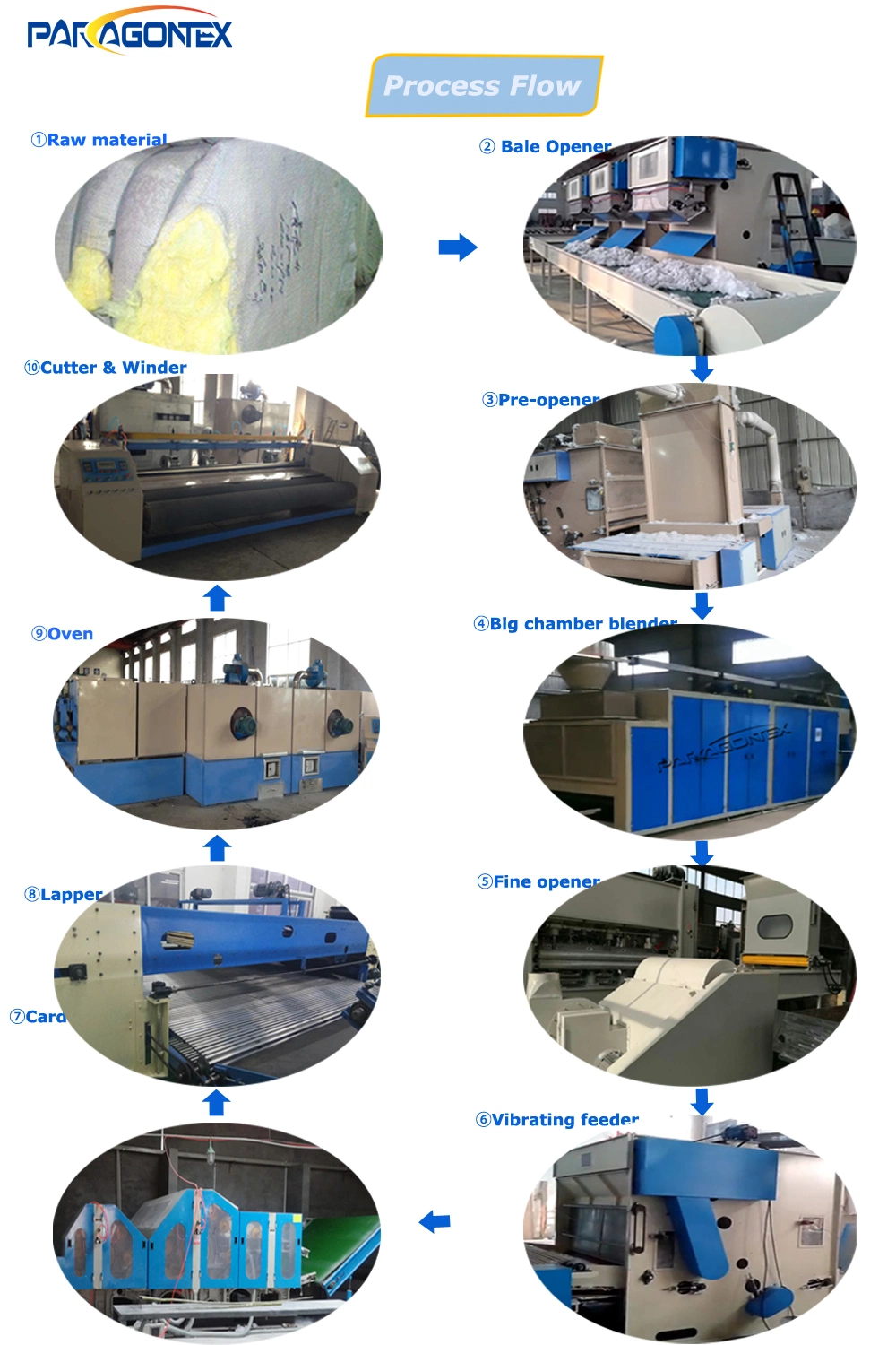 Double Cylinder Double Doffer Carding Machine of Nonwoven Wadding Thermal Bonding Production Line/Textile Machine