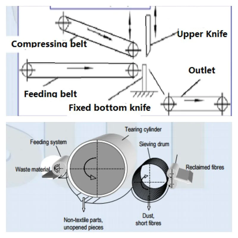 Knitted/Hosiery Fabric High Counts Yarn Waste Recycling Machine Fiber Opening Machine for Rotor Yarn Making Rags Tearing Machine Denim Recycling Machine